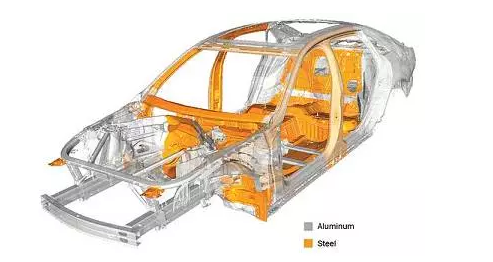 每一克都意義重大——光纖激光帶你駛入汽車輕量化浪潮