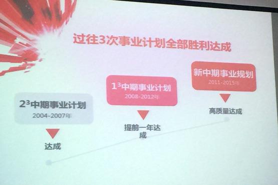 時評|東風日產談TOP3的意義是什么