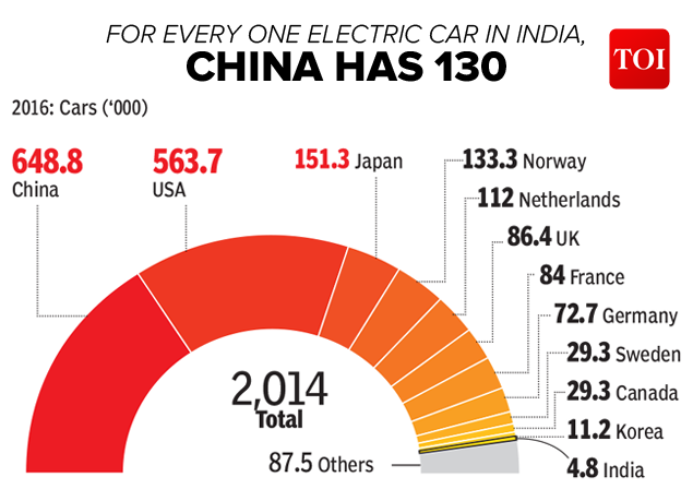 4年內銷量增長11倍