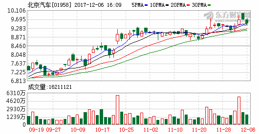 為共同發展智能內外飾 北京汽車與延鋒汽車飾件簽署《戰略合作框架協議》