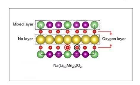 新材料+結構設計 回顧2017年各院校電動車電池技術的研發動態