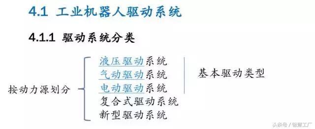 32頁PPT,講透工業機器人驅動與控制系統