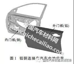 【技術貼】鋁鋼激光焊接研究現狀