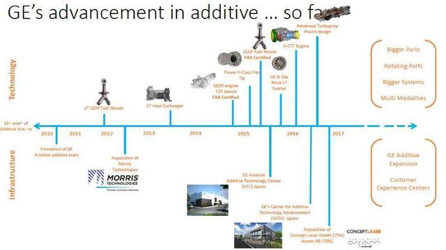 數(shù)字化、新材料、3D打印推動(dòng)航空發(fā)動(dòng)機(jī)創(chuàng)新