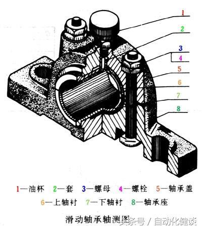 自動化機械設計入門之路（四）-裝配圖