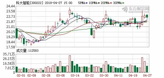 科大智能:子公司CSG華曉產線AGV出貨量全國第一