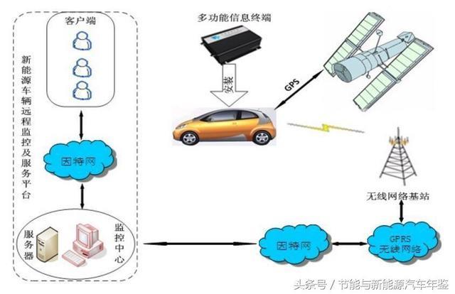 天津清源純電動轎車裝配線年產3萬輛,動力總成出產線年產3萬套