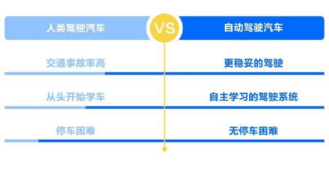 如何成為一名無人駕駛汽車工程師?
