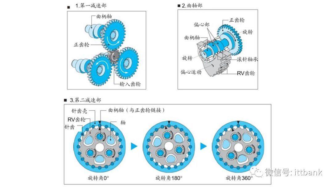 全球工業機器人詳細產業鏈梳理!