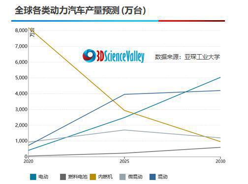 看3D打印自動化單元如何在汽車制造領域落地?