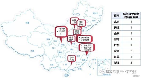 優(yōu)質(zhì)新材料企業(yè)成長(zhǎng)之路:不畏浮云遮望眼