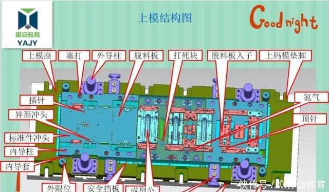 汽車五金連續模具設計標準事例講解!值得收藏轉發!