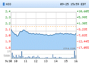 蔚來汽車如何邁過盈虧平衡線?