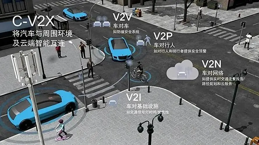 關于加強智能網聯汽車生產制造安全與數據安全標準建設的提案